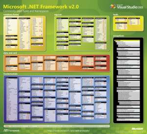 .NET 2.0 Poster